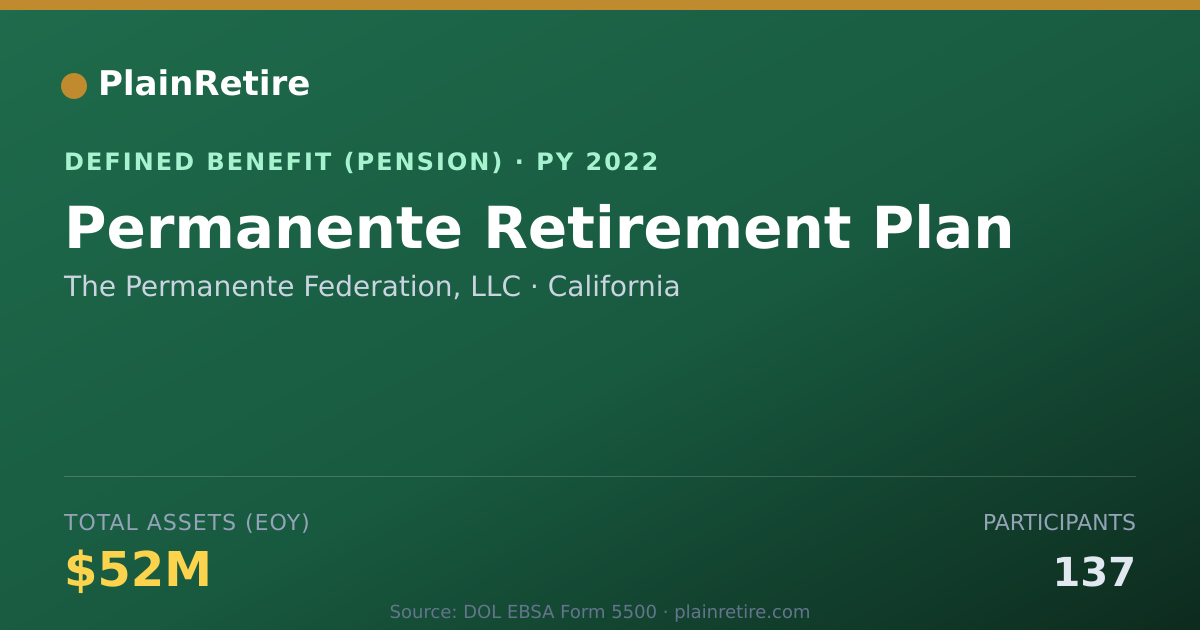Shareable card for The Permanente Federation, LLC Pension Plan (2022)