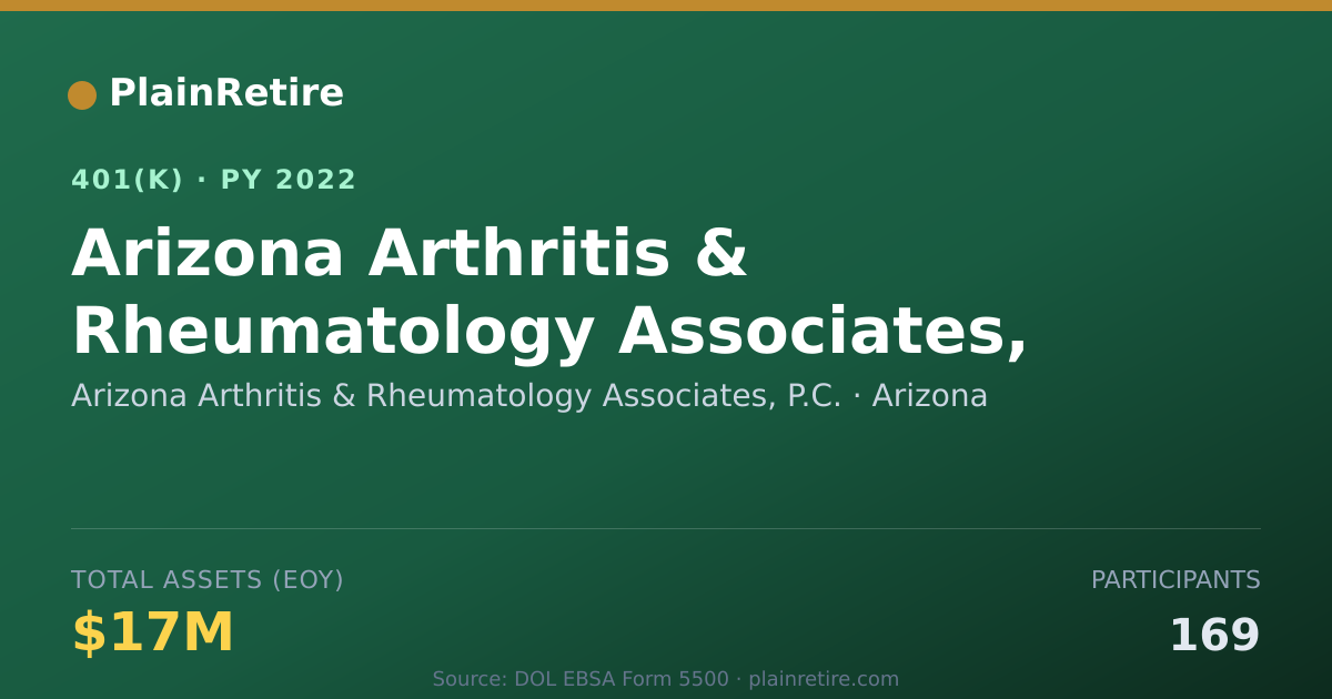 Shareable card for Arizona Arthritis & Rheumatology Associat 401(k) Plan (2022)