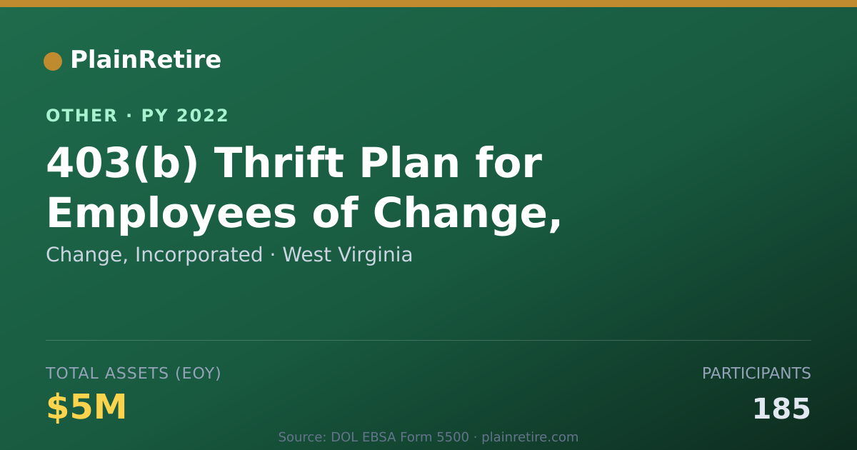 Shareable card for Change, Incorporated Retirement Plan (2022)