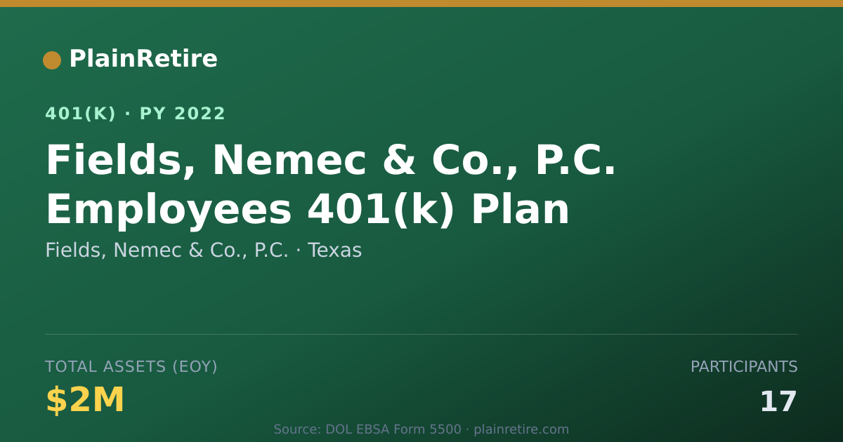 Shareable card for Fields, Nemec & Co., P.C. 401(k) Plan (2022)