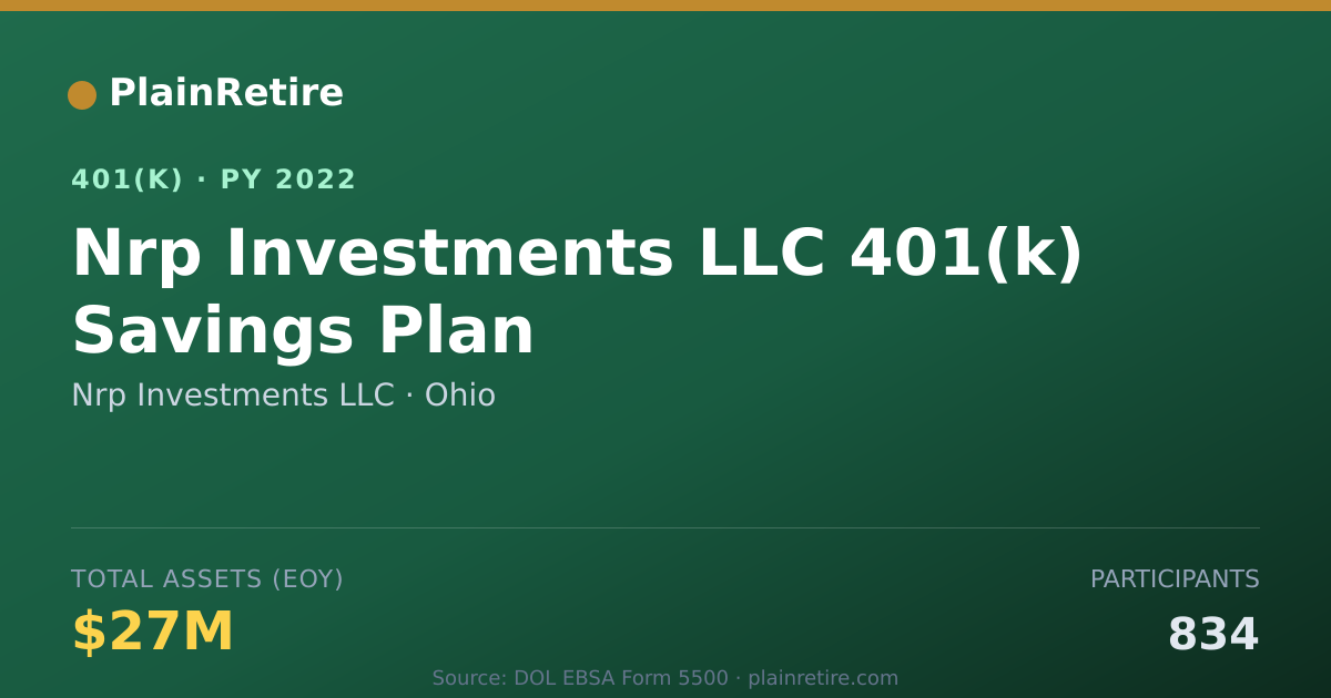 Shareable card for Nrp Investments LLC 401(k) Plan (2022)