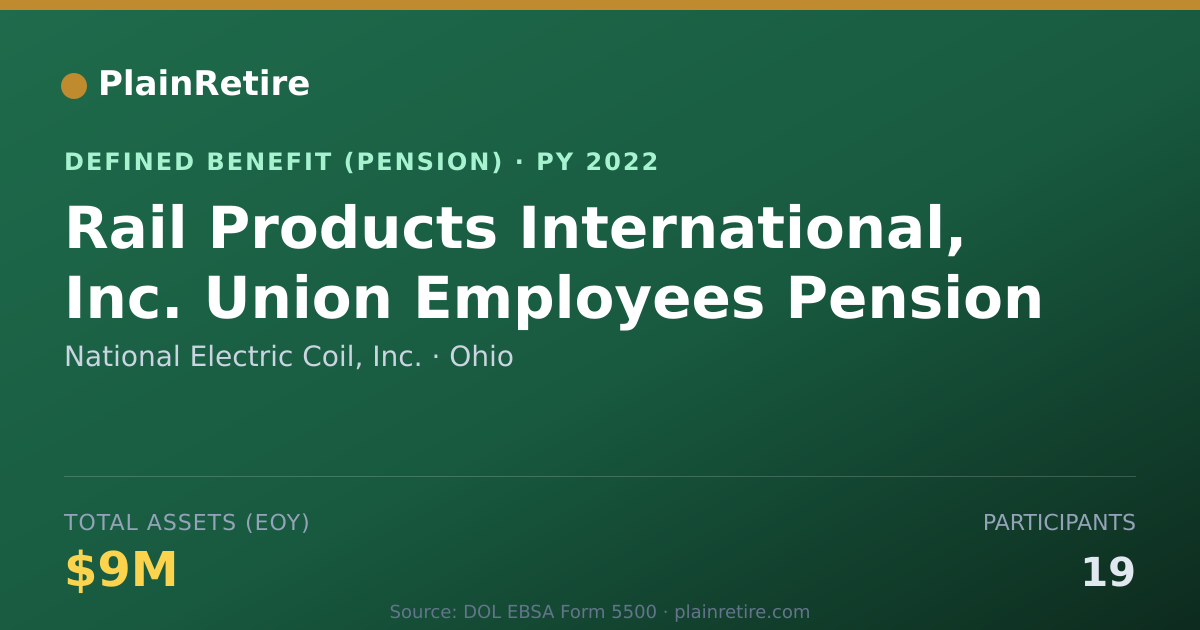 Shareable card for National Electric Coil, Inc. Pension Plan (2022)