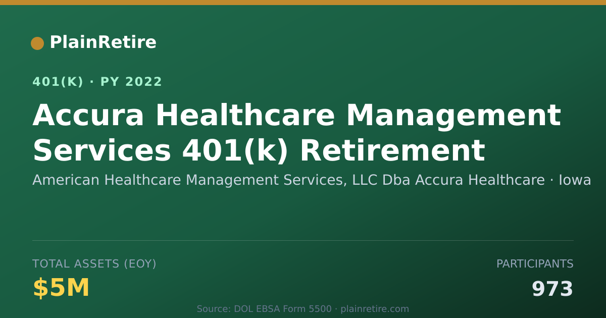 Shareable card for American Healthcare Management Services, 401(k) Plan (2022)