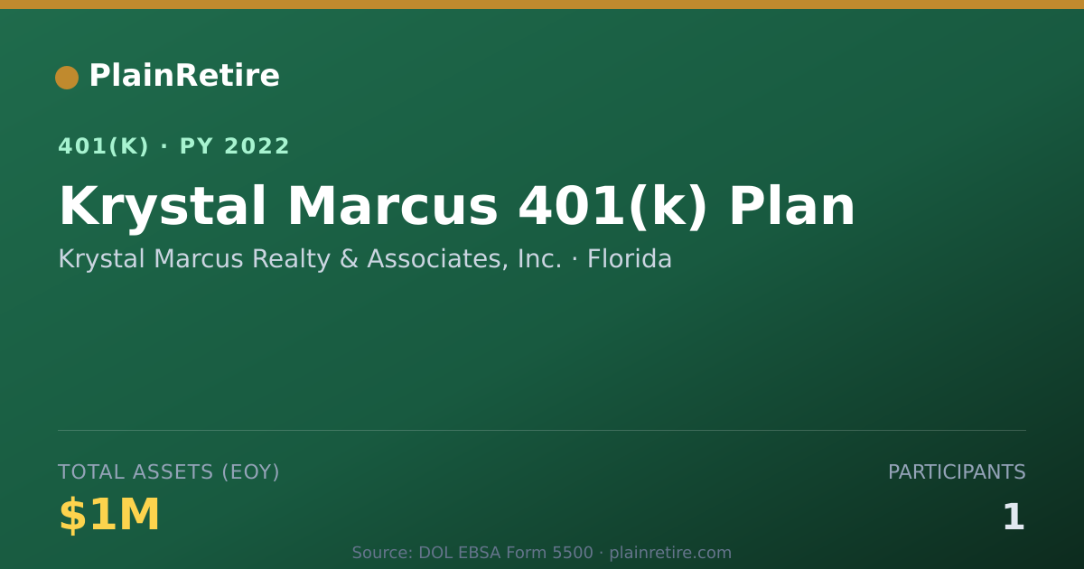 Shareable card for Krystal Marcus Realty & Associates, Inc. 401(k) Plan (2022)