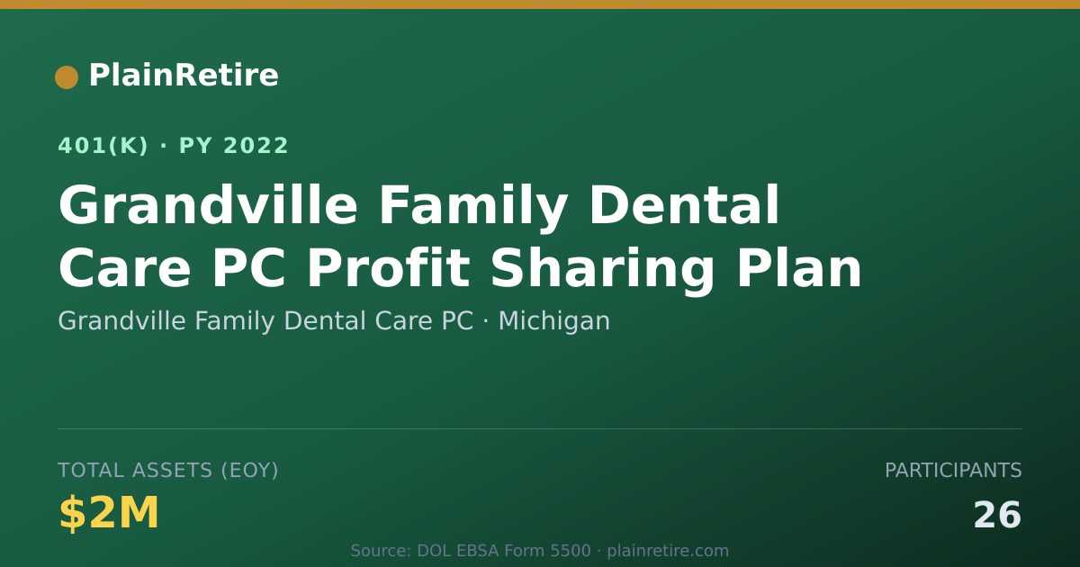 Shareable card for Grandville Family Dental Care PC 401(k) Plan (2022)