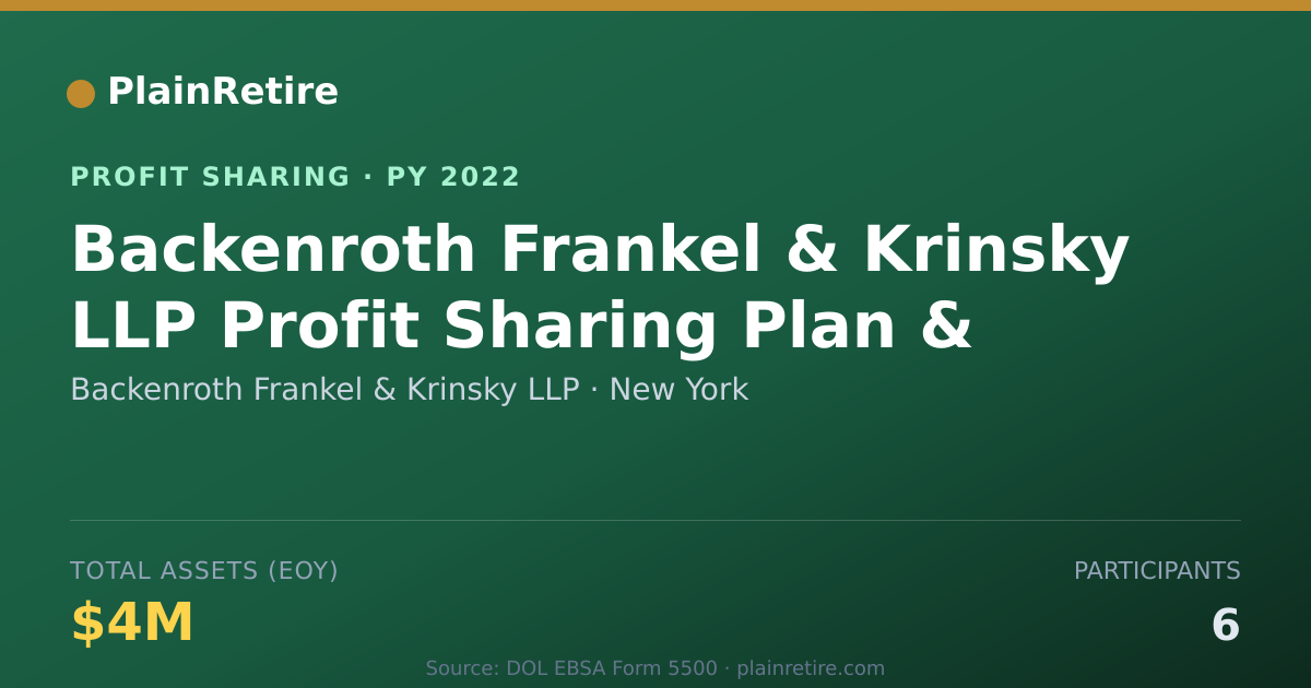 Shareable card for Backenroth Frankel & Krinsky LLP Profit Sharing Plan (2022)
