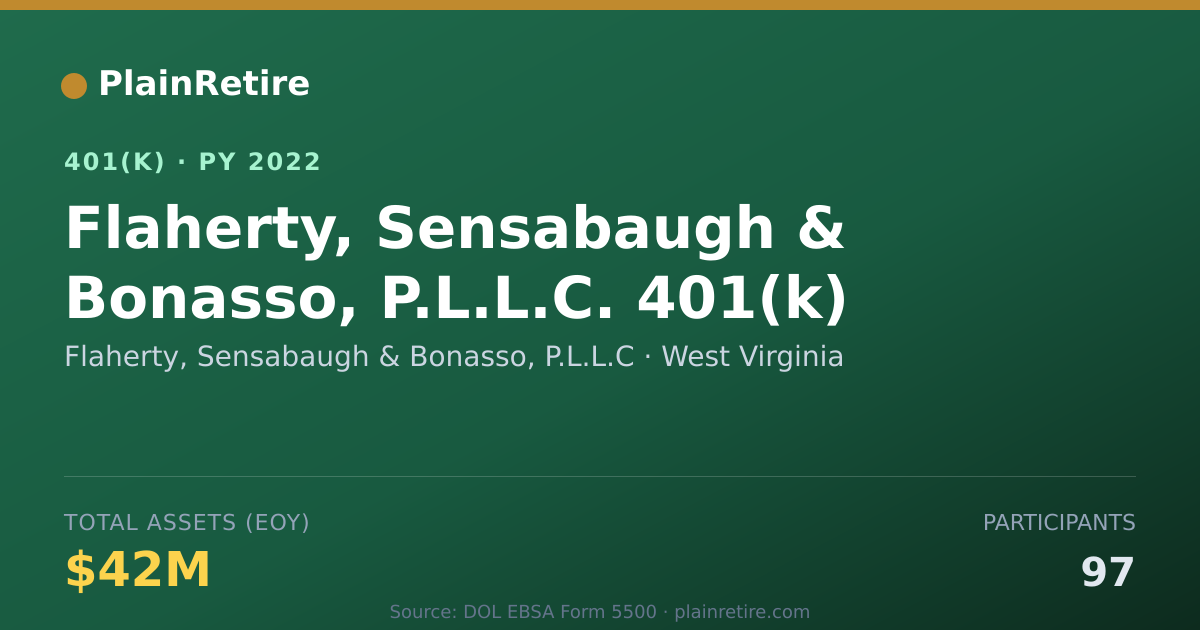 Shareable card for Flaherty, Sensabaugh & Bonasso, P.L.L.C 401(k) Plan (2022)