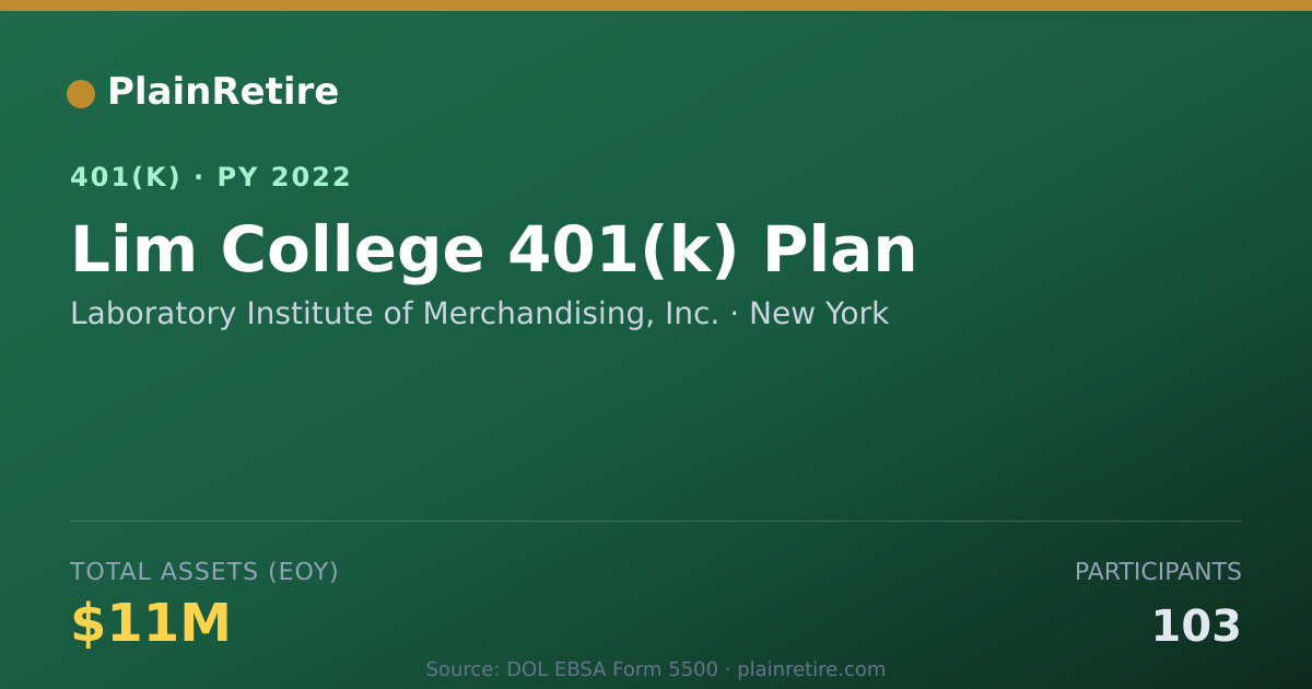 Shareable card for Laboratory Institute of Merchandising, In 401(k) Plan (2022)