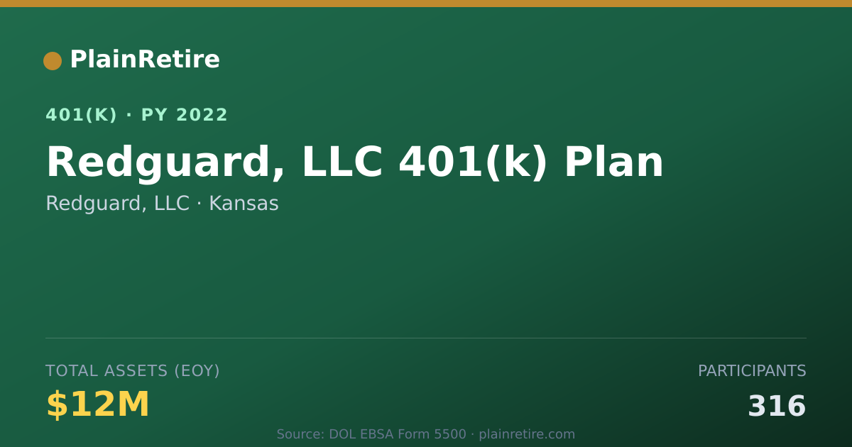 Shareable card for Redguard, LLC 401(k) Plan (2022)