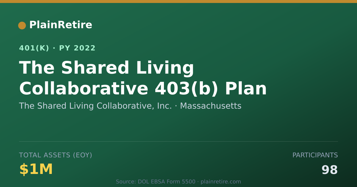 Shareable card for The Shared Living Collaborative, Inc. 401(k) Plan (2022)