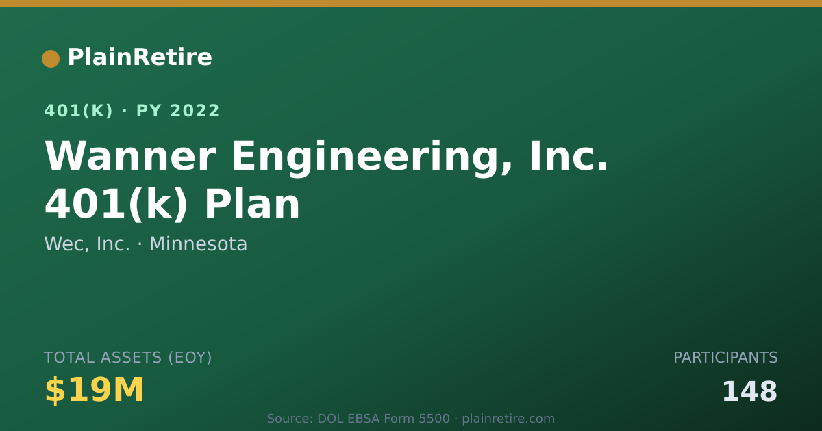 Shareable card for Wec, Inc. 401(k) Plan (2022)