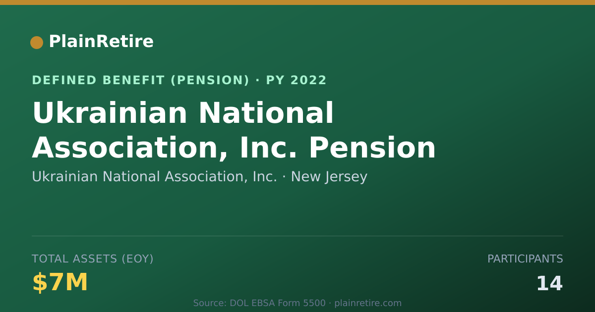 Shareable card for Ukrainian National Association, Inc. Pension Plan (2022)
