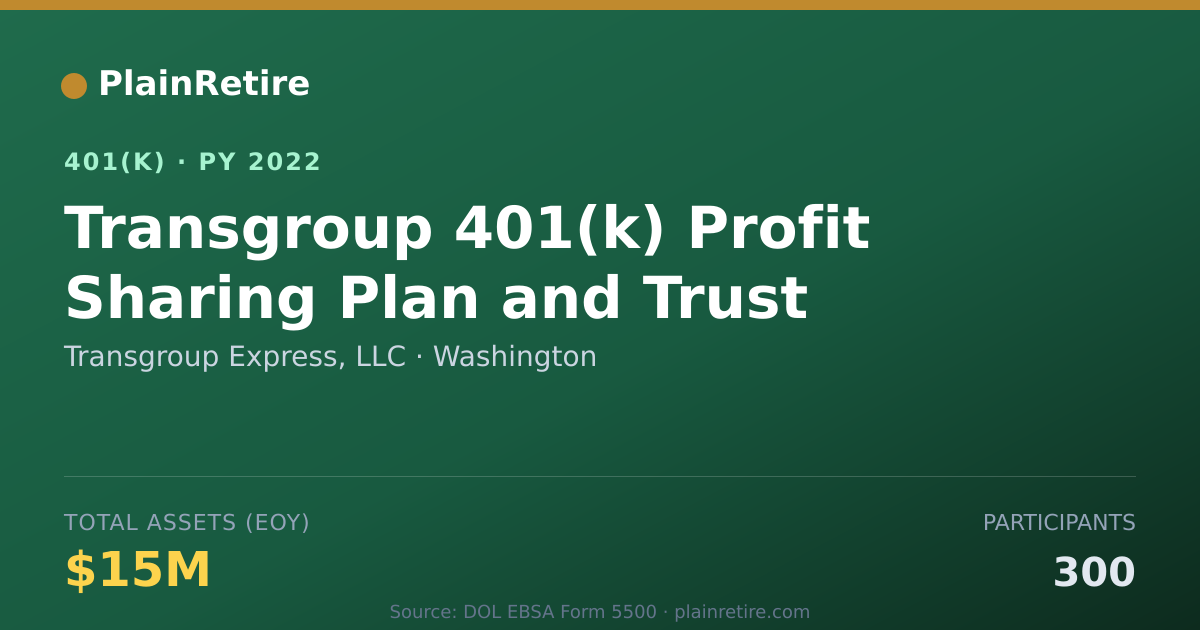 Shareable card for Transgroup Express, LLC 401(k) Plan (2022)