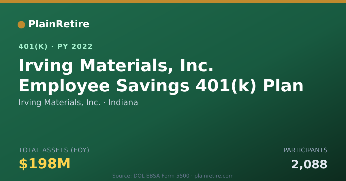 Shareable card for Irving Materials, Inc. 401(k) Plan (2022)
