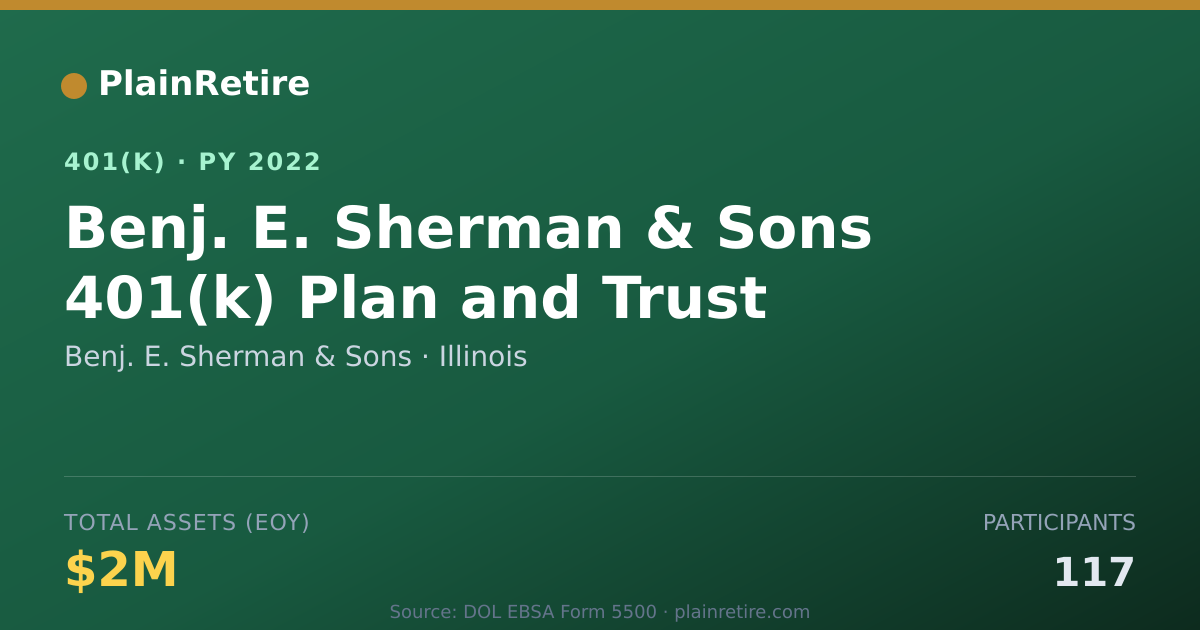 Shareable card for Benj. E. Sherman & Sons 401(k) Plan (2022)