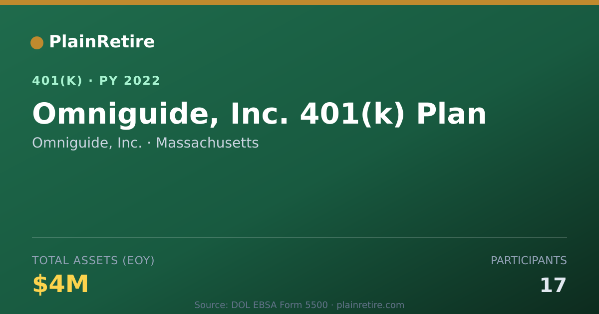 Shareable card for Omniguide, Inc. 401(k) Plan (2022)