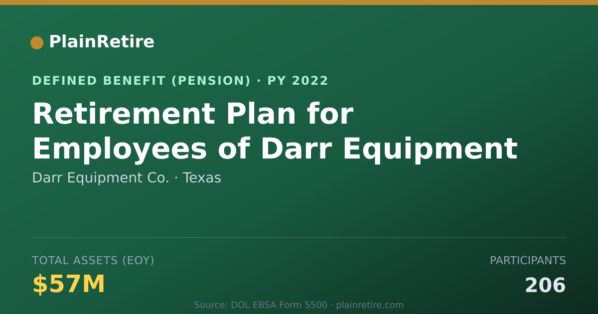 Shareable card for Darr Equipment Co. Pension Plan (2022)