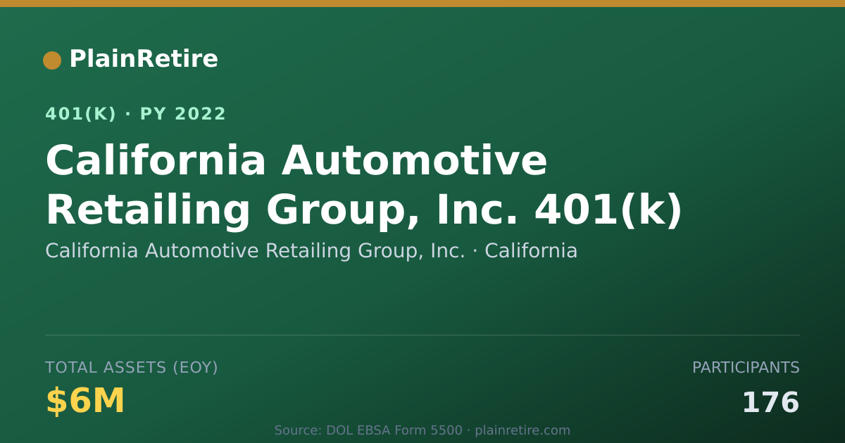 Shareable card for California Automotive Retailing Group, In 401(k) Plan (2022)