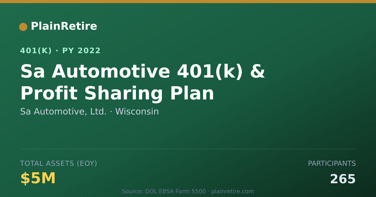 Shareable card for Sa Automotive, Ltd. 401(k) Plan (2022)