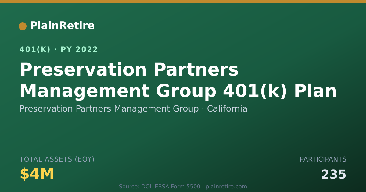 Shareable card for Preservation Partners Management Group 401(k) Plan (2022)