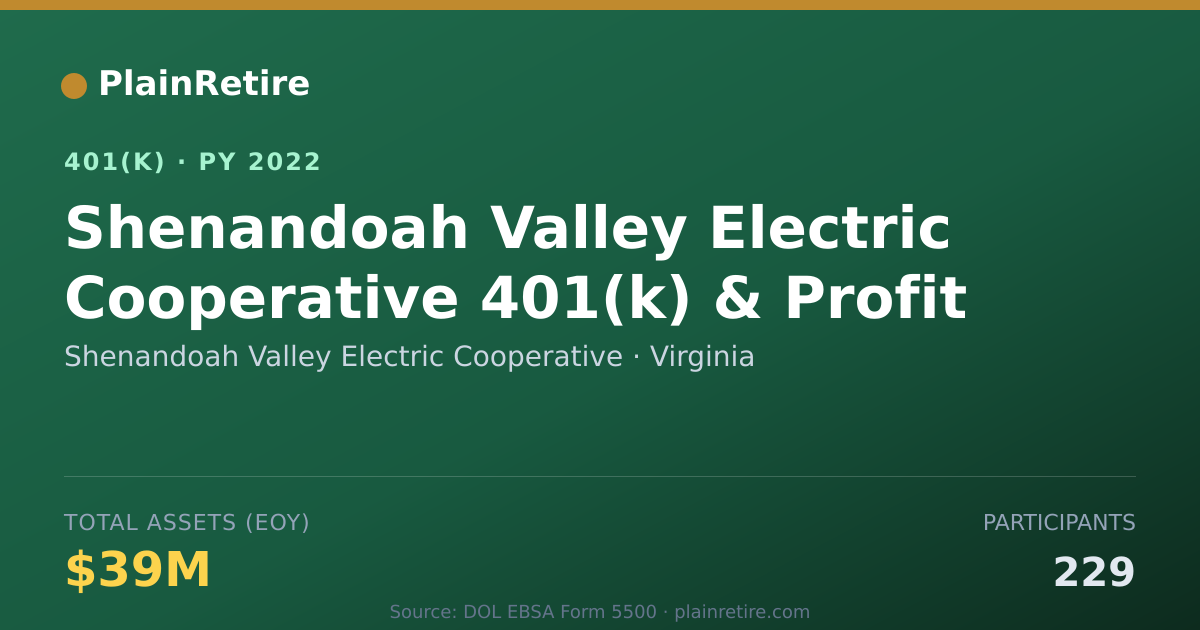 Shareable card for Shenandoah Valley Electric Cooperative 401(k) Plan (2022)