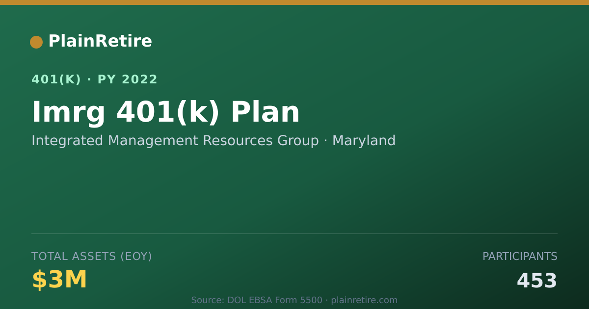 Shareable card for Integrated Management Resources Group 401(k) Plan (2022)