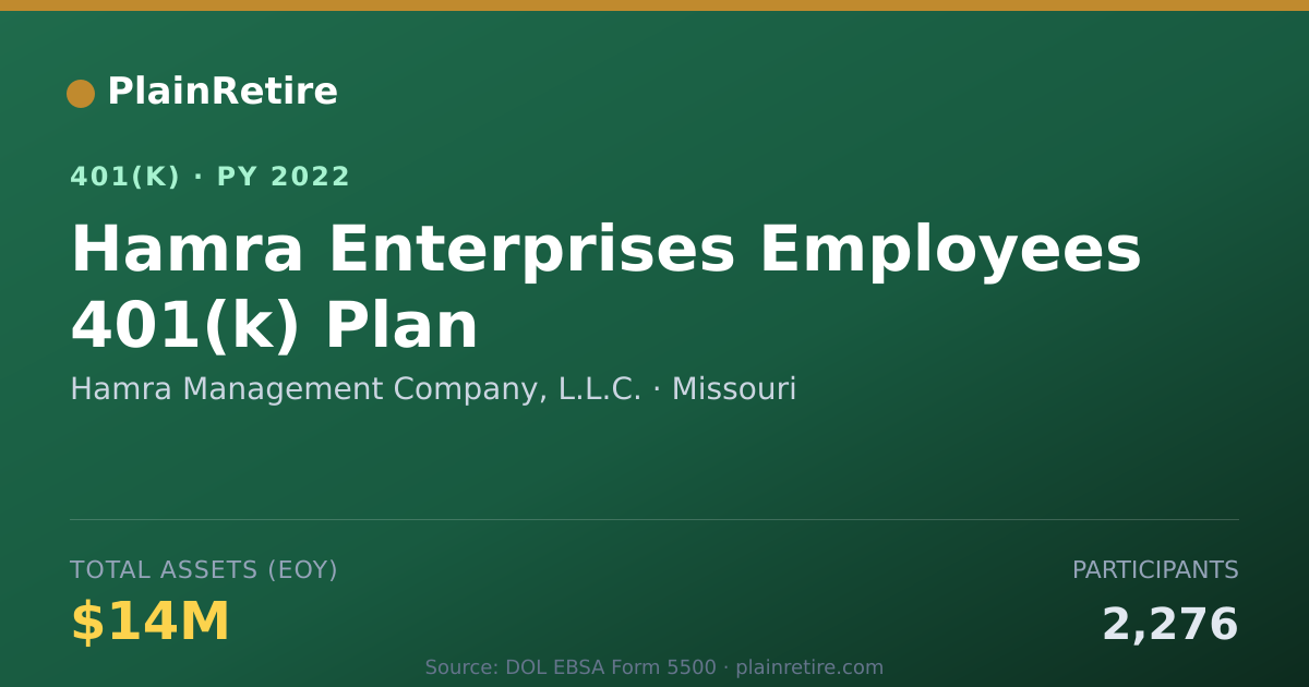 Shareable card for Hamra Management Company, L.L.C. 401(k) Plan (2022)