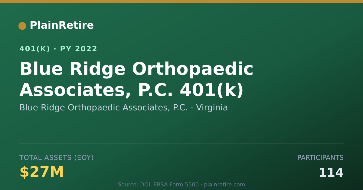 Shareable card for Blue Ridge Orthopaedic Associates, P.C. 401(k) Plan (2022)