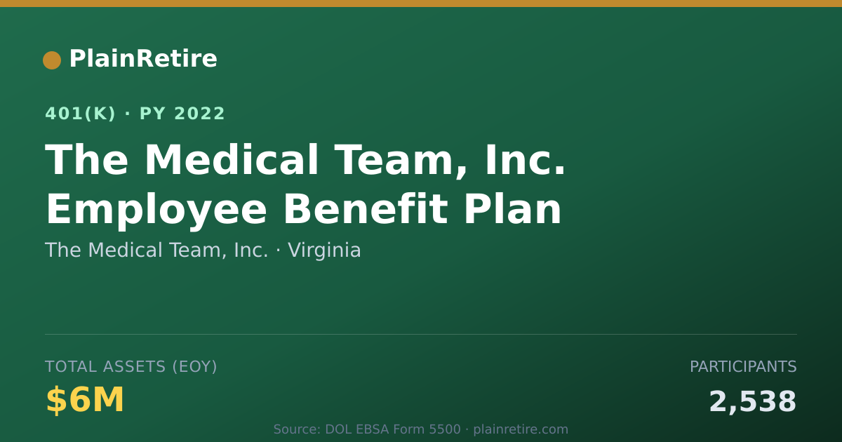 Shareable card for The Medical Team, Inc. 401(k) Plan (2022)