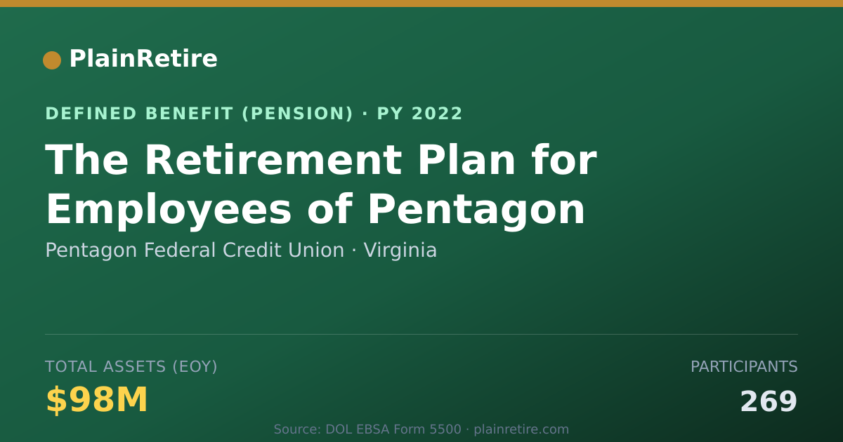 Shareable card for Pentagon Federal Credit Union Pension Plan (2022)