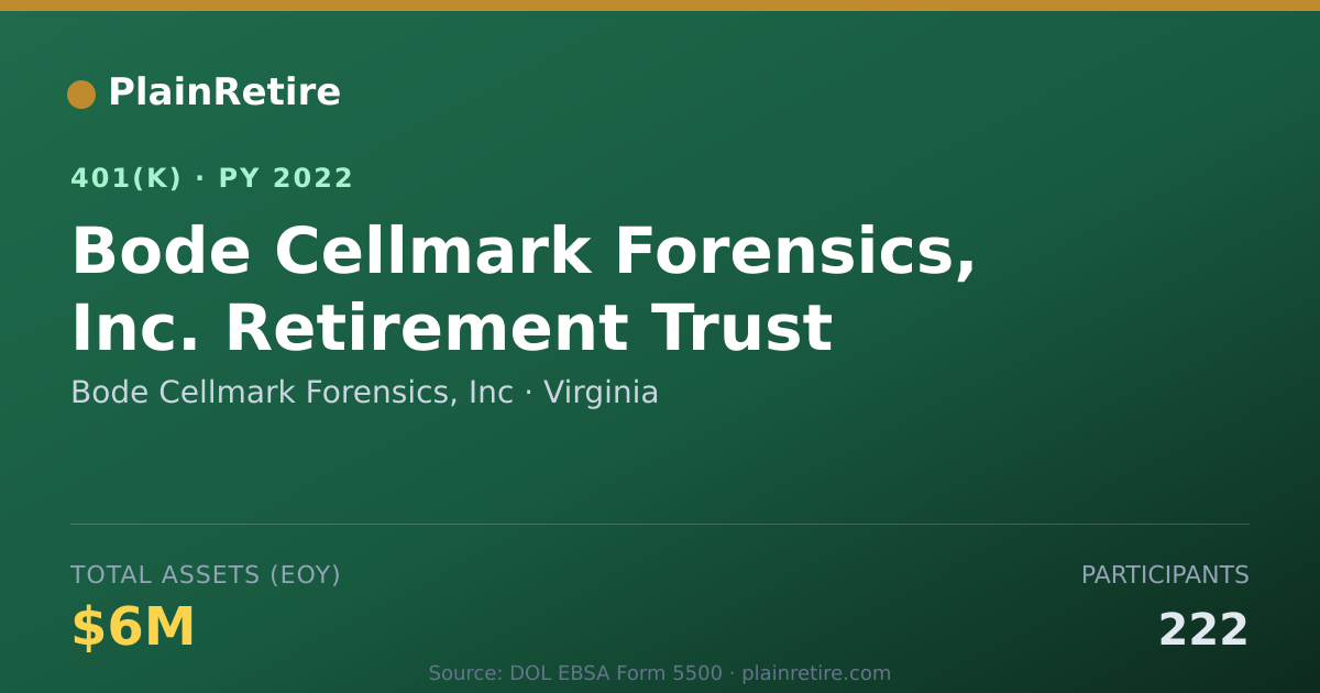 Shareable card for Bode Cellmark Forensics, Inc 401(k) Plan (2022)