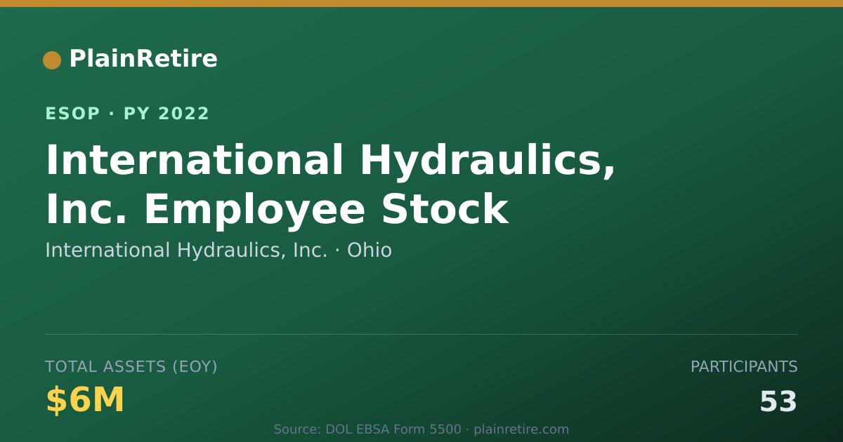 Shareable card for International Hydraulics, Inc. ESOP (2022)