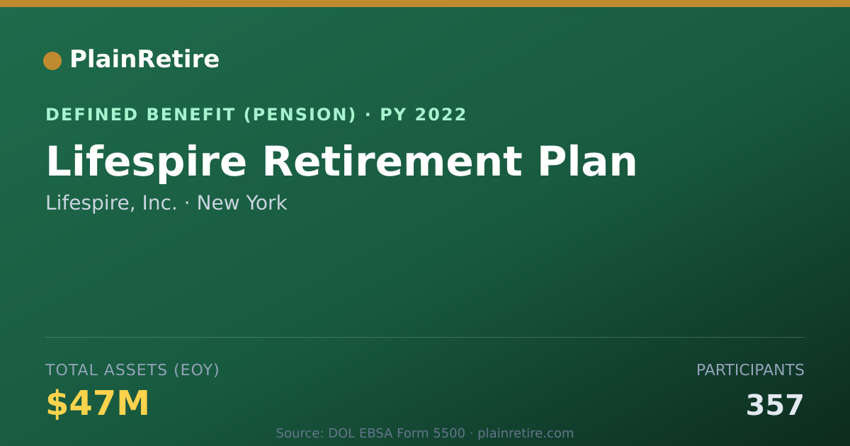 Shareable card for Lifespire, Inc. Pension Plan (2022)