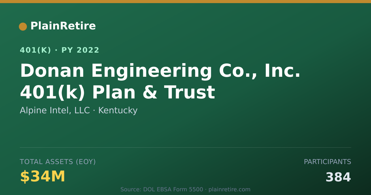 Shareable card for Alpine Intel, LLC 401(k) Plan (2022)