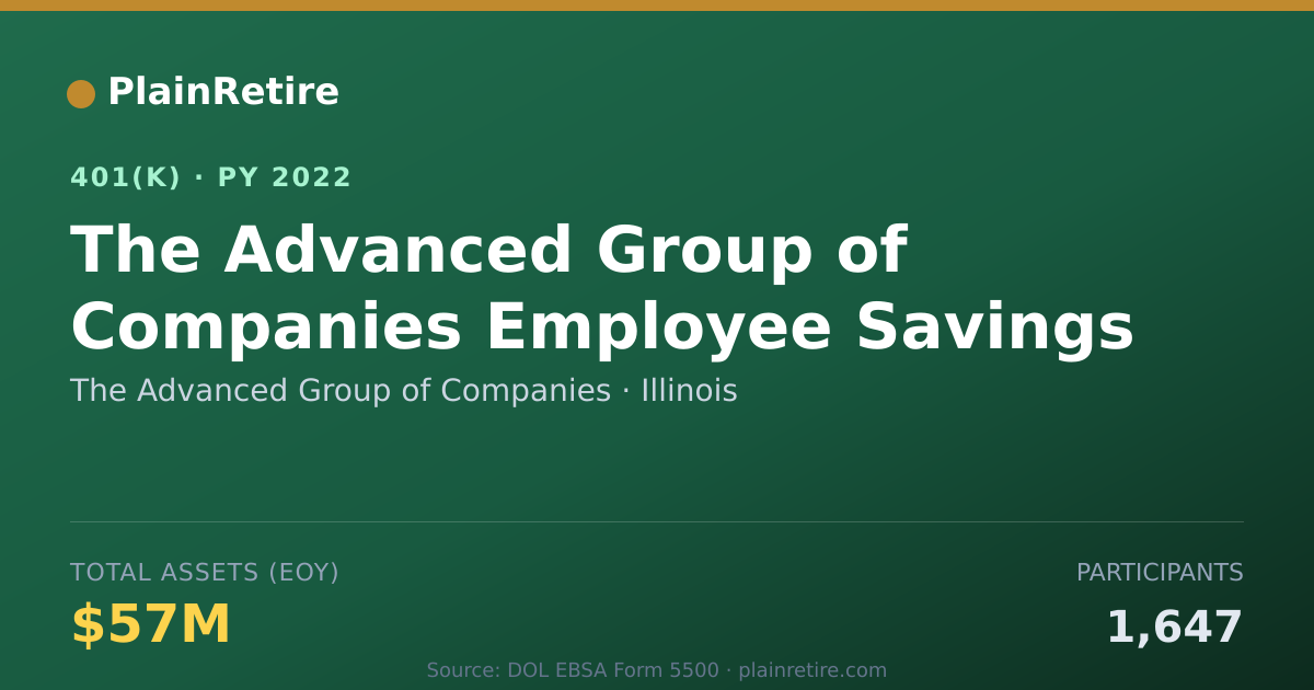 Shareable card for The Advanced Group of Companies 401(k) Plan (2022)