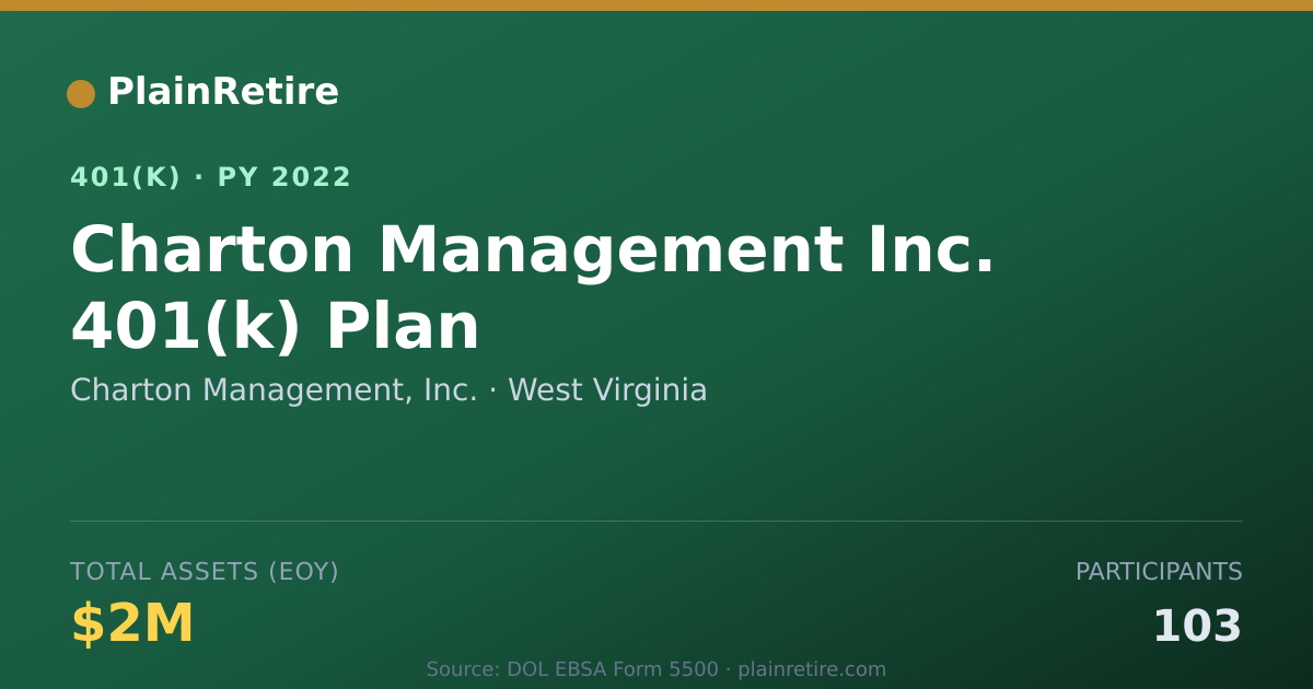 Shareable card for Charton Management, Inc. 401(k) Plan (2022)