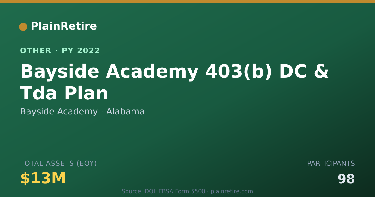 Shareable card for Bayside Academy Retirement Plan (2022)
