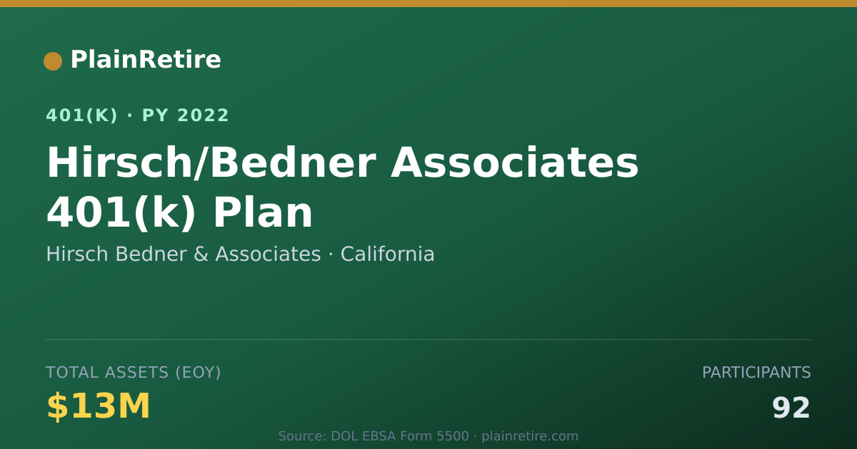 Shareable card for Hirsch Bedner & Associates 401(k) Plan (2022)