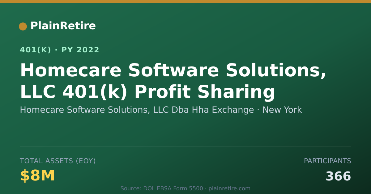 Shareable card for Homecare Software Solutions, LLC Dba Hha 401(k) Plan (2022)