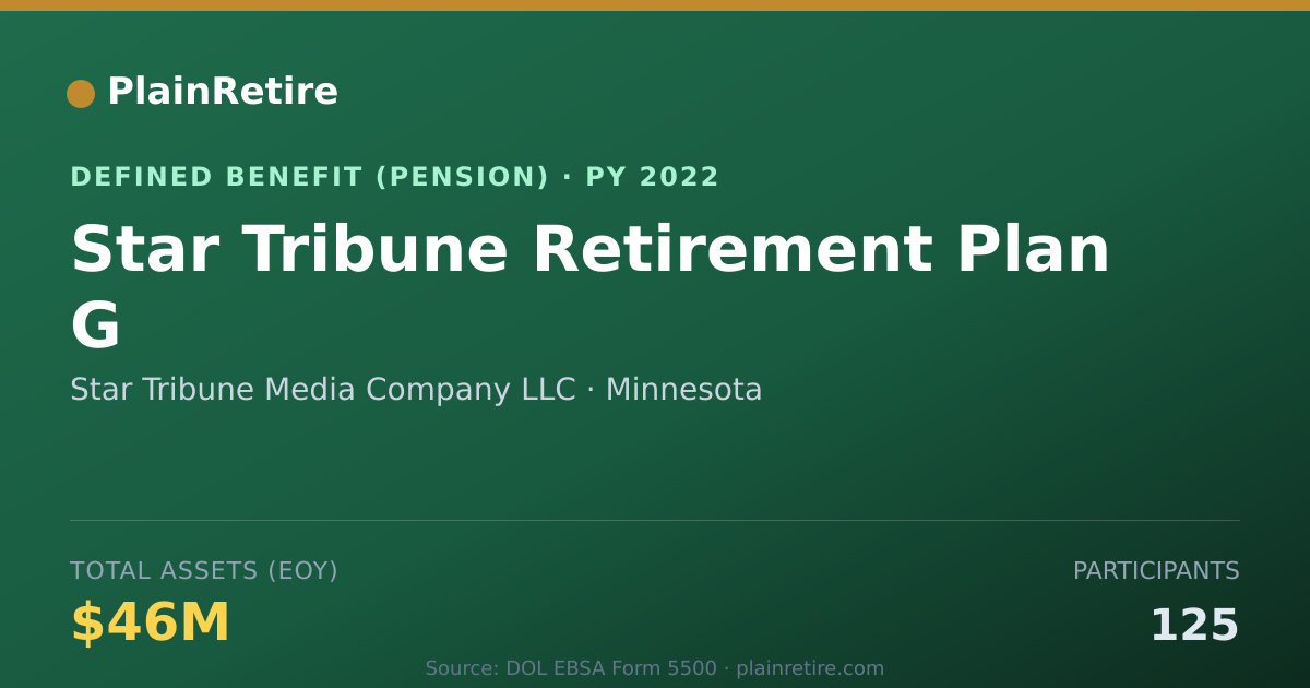 Shareable card for Star Tribune Media Company LLC Pension Plan (2022)
