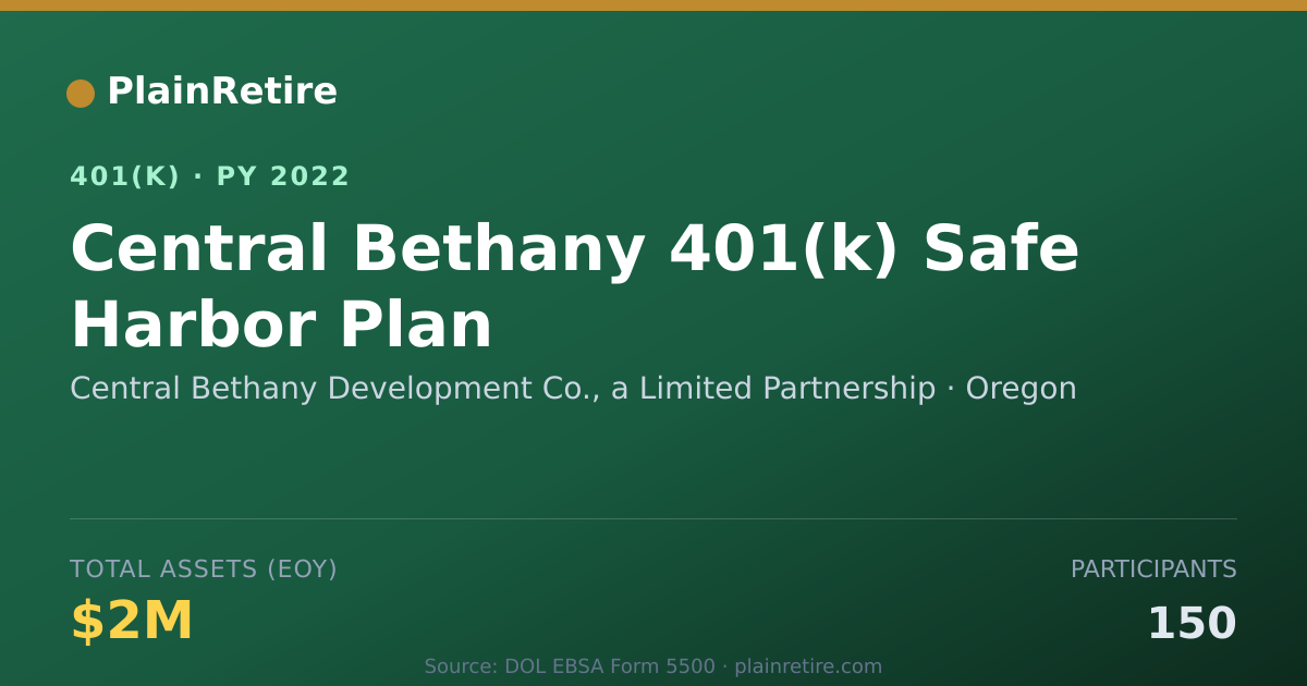 Shareable card for Central Bethany Development Co., a Limite 401(k) Plan (2022)