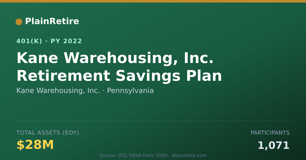 Shareable card for Kane Warehousing, Inc. 401(k) Plan (2022)