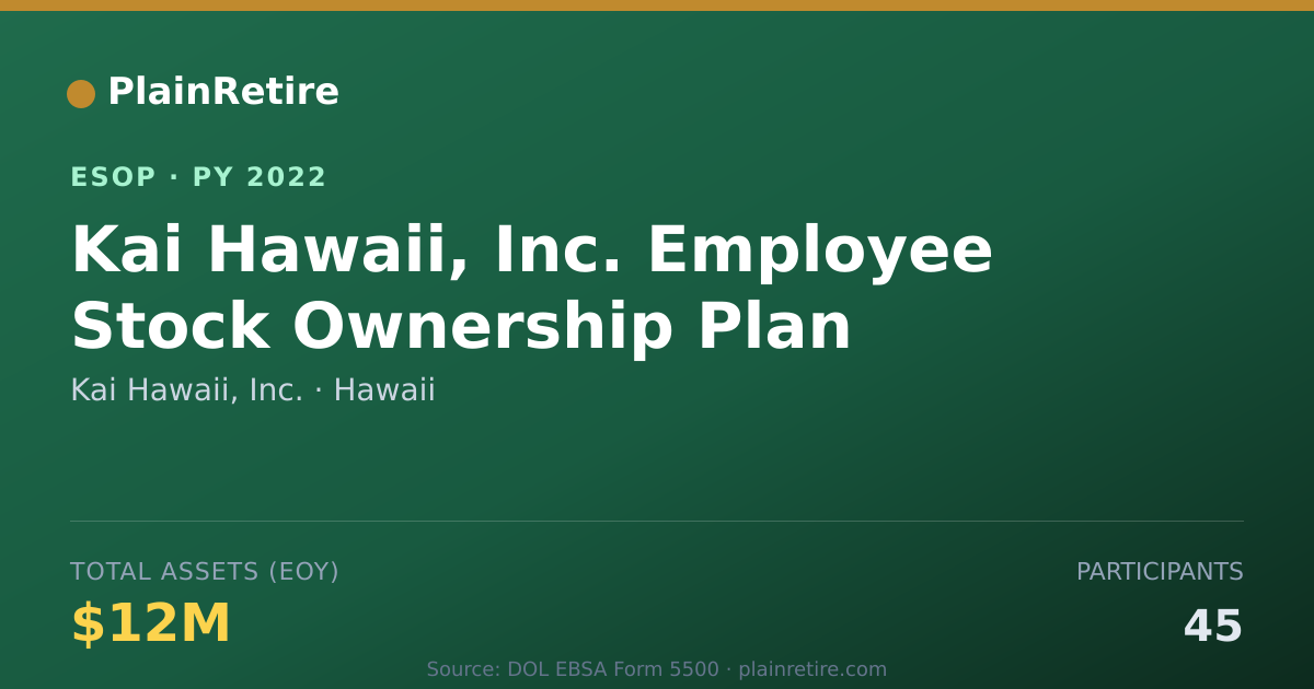 Shareable card for Kai Hawaii, Inc. ESOP (2022)