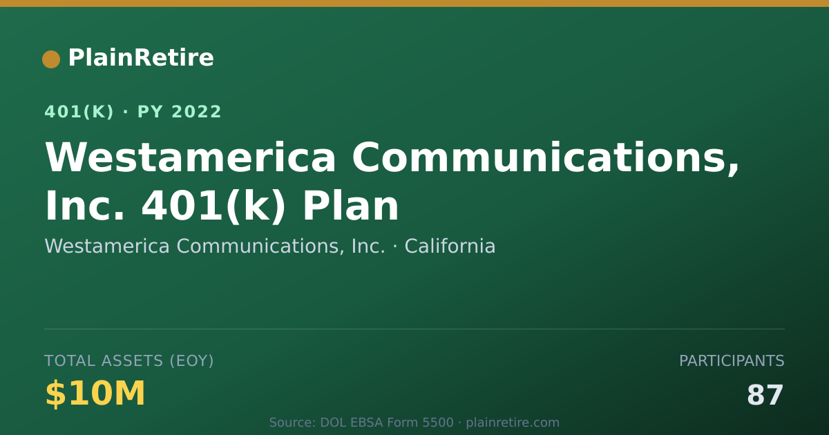 Shareable card for Westamerica Communications, Inc. 401(k) Plan (2022)