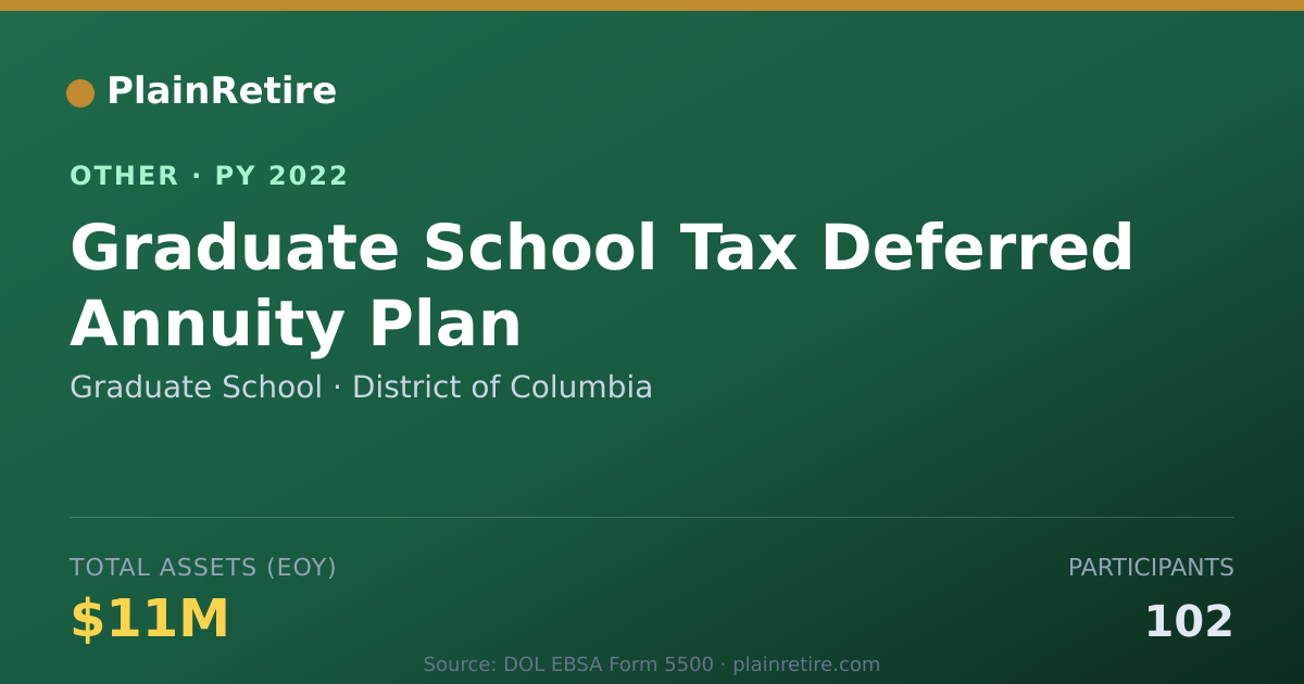 Shareable card for Graduate School Retirement Plan (2022)