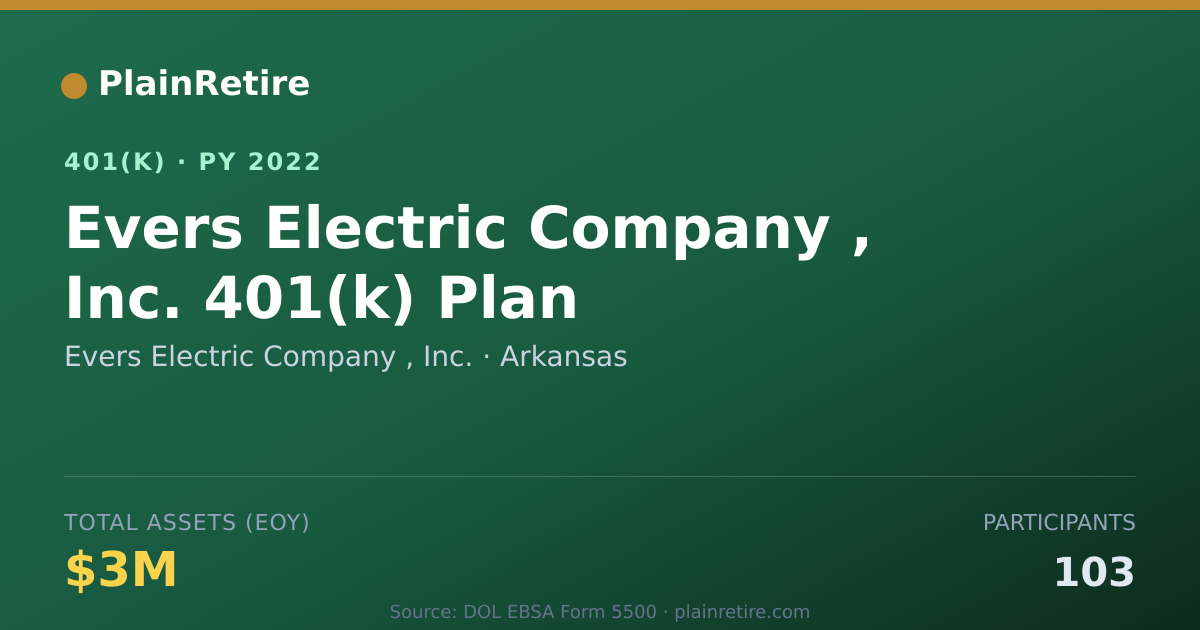 Shareable card for Evers Electric Company , Inc. 401(k) Plan (2022)
