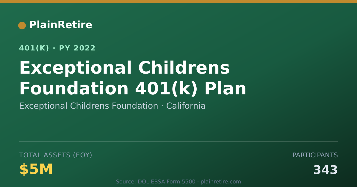 Shareable card for Exceptional Childrens Foundation 401(k) Plan (2022)