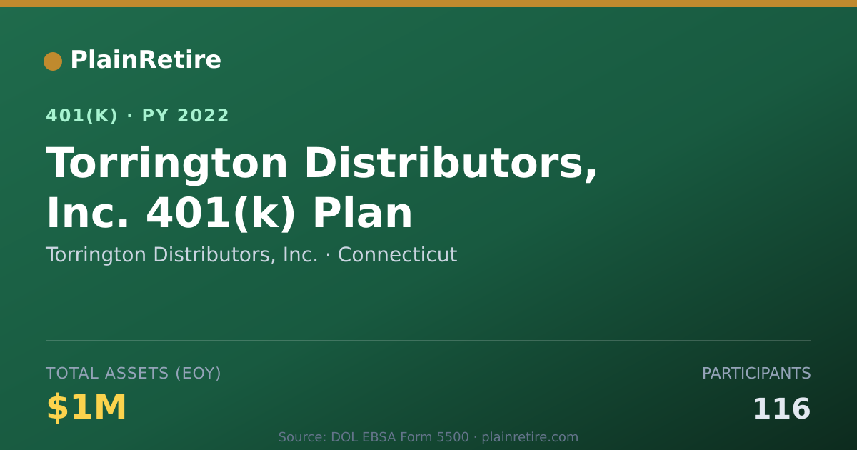 Shareable card for Torrington Distributors, Inc. 401(k) Plan (2022)