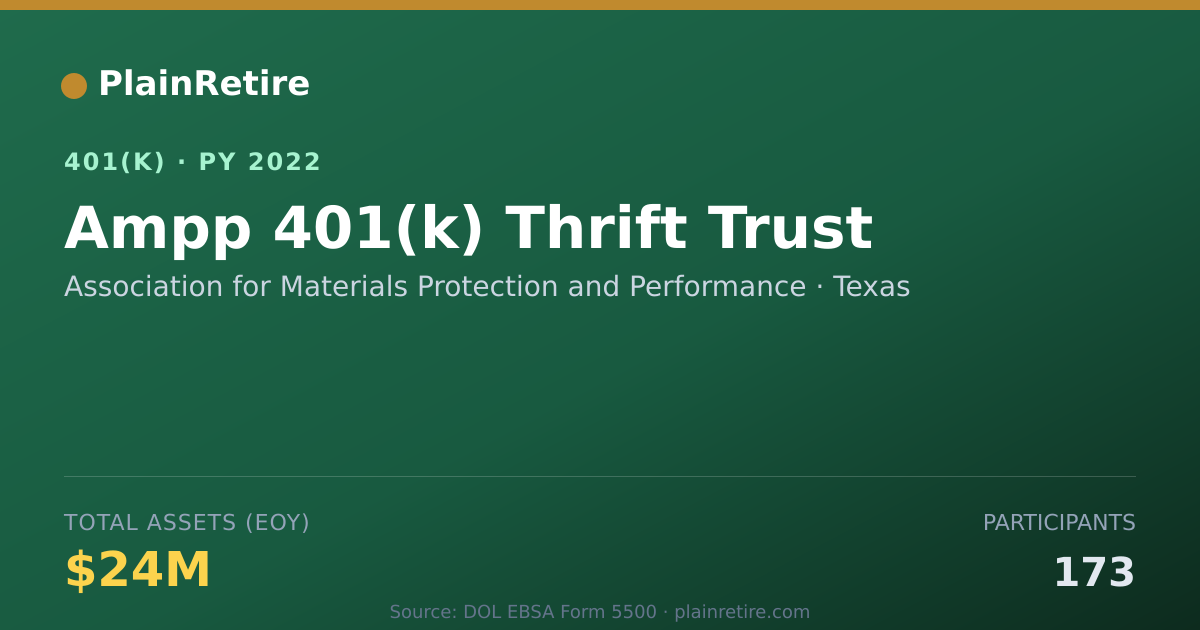 Shareable card for Association for Materials Protection and 401(k) Plan (2022)