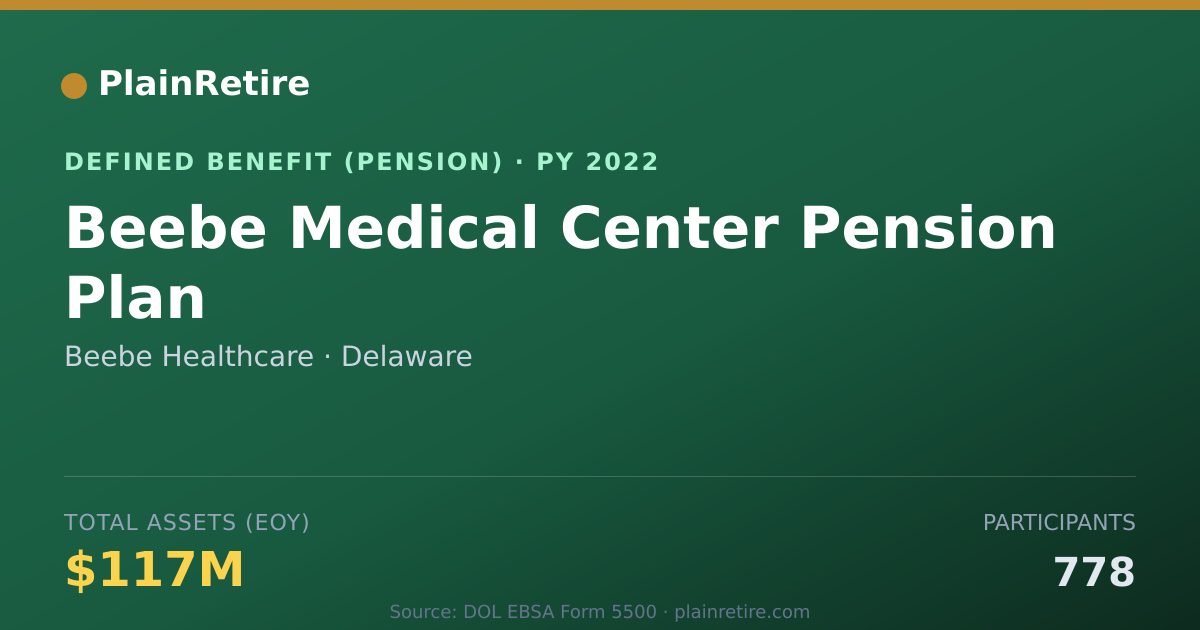 Shareable card for Beebe Healthcare Pension Plan (2022)